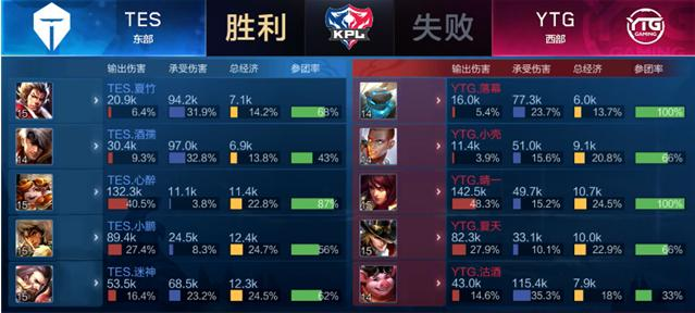 阵容调整的 阵容调整的